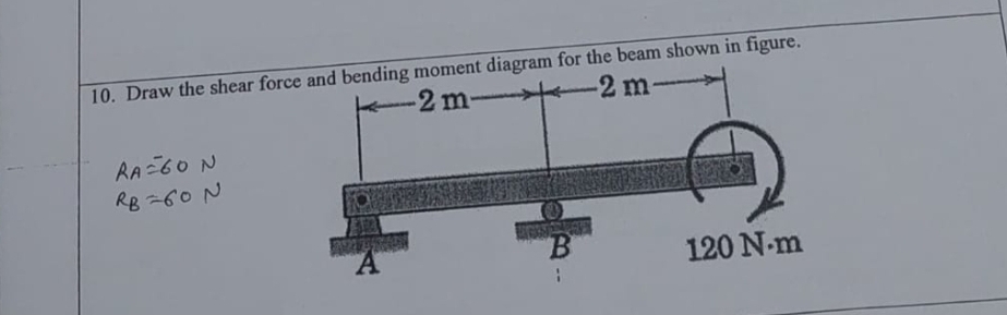 Draw the shear force and bending moment diagram R