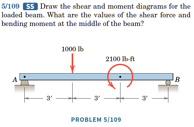 Please draw it in one graph