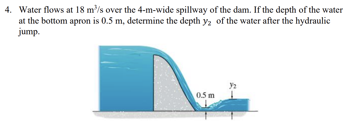 Water flows at 1 8 m 3 s over the 4 - m - wide