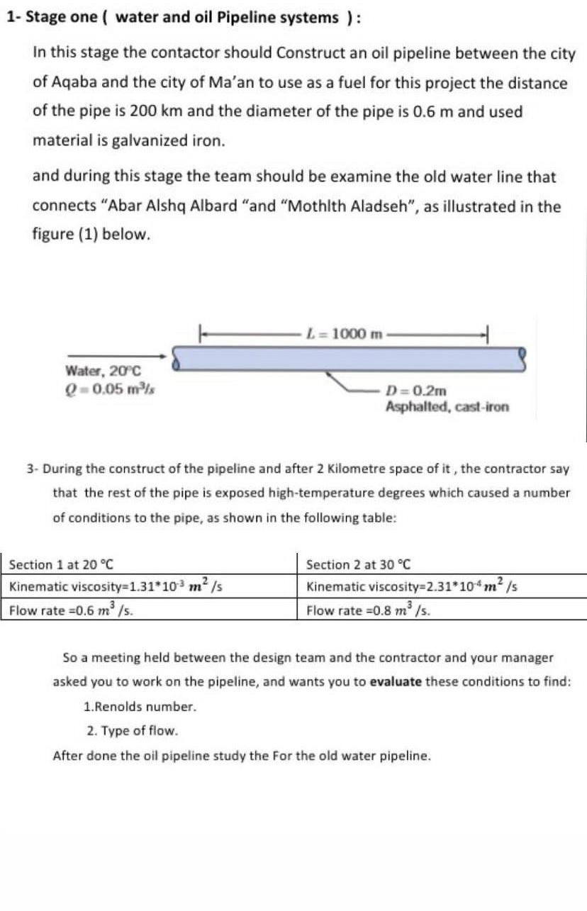 1- Stage one ( water and oil Pipeline systems ):\