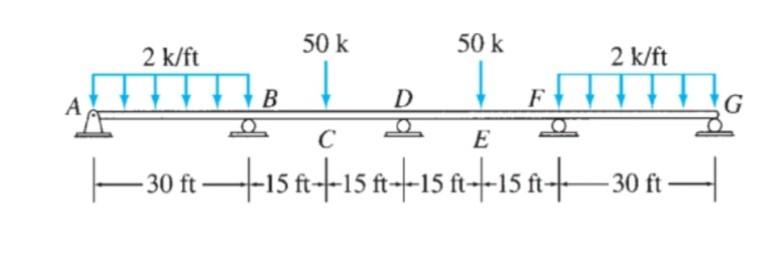 Solve for the indeterminate beam reactions using