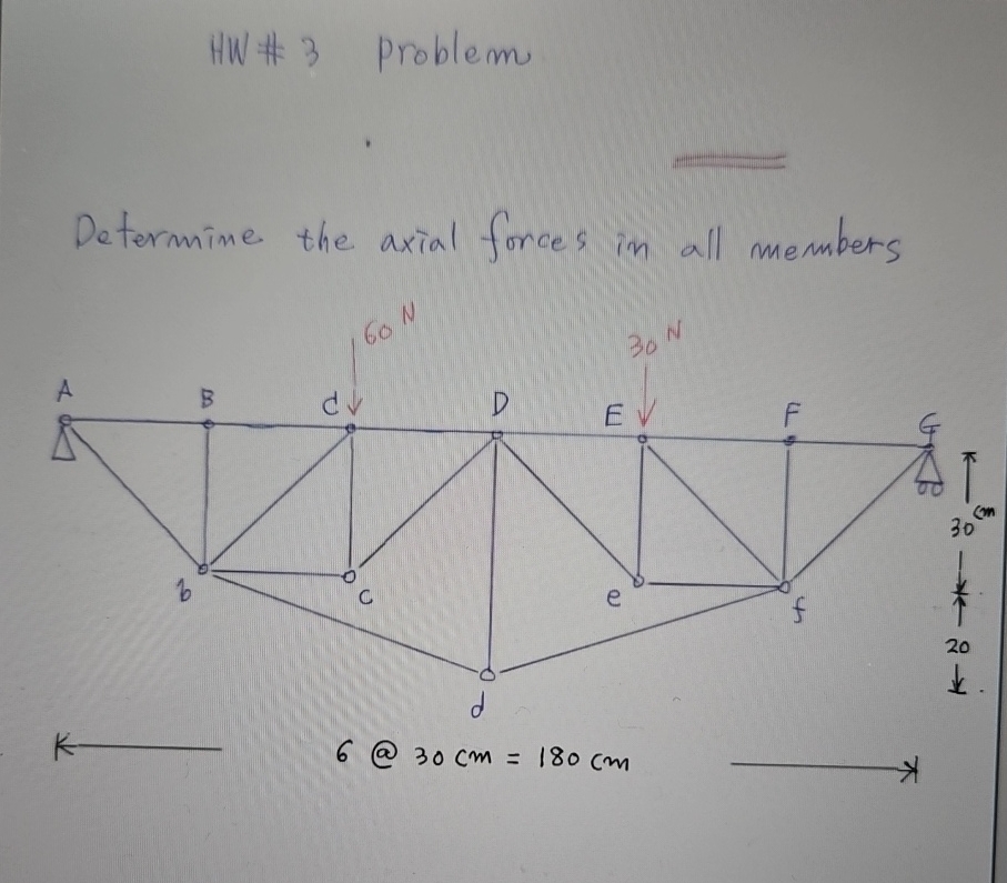 HW # 3 problem Determine the axial forces in all