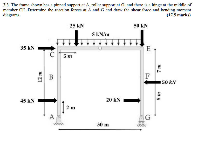 3 . 3 . The frame shown has a pinned support at A