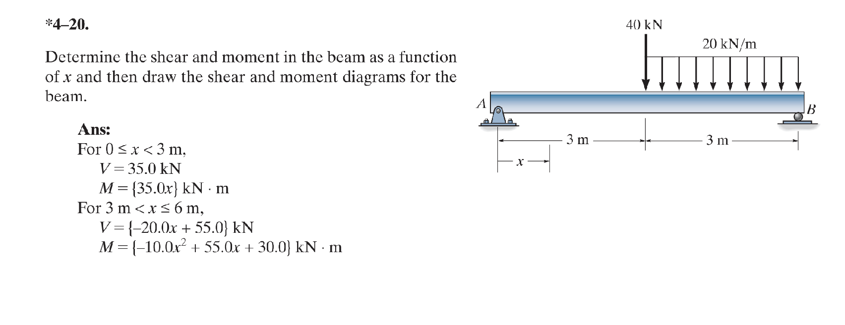 * 4 - 2 0 . Determine the shear and moment in the