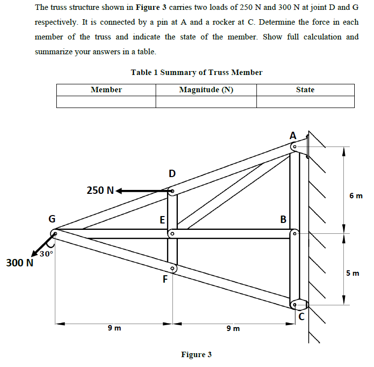 The truss structure shown in Figure 3 carries two