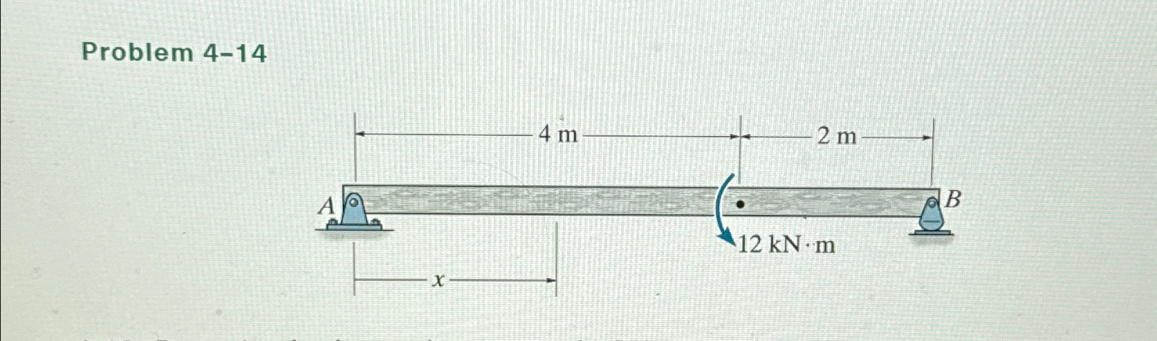 Problem 4 - 1 4 Draw shesr and moment diagram