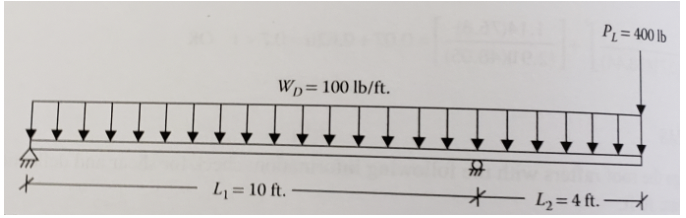 Given: The beam shown below is only braced at the