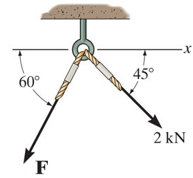 In ( Figure 1 ) , F = 5 kN . Figure 1 of 1 Two