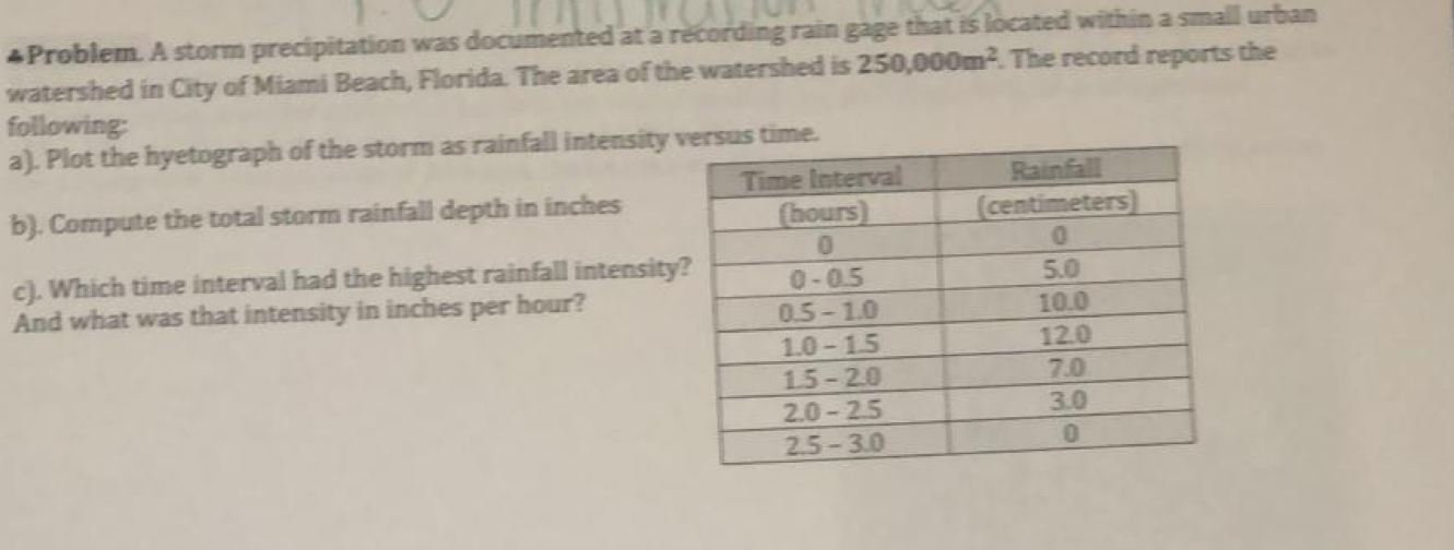 4 Problem. A storm precipitation was documented