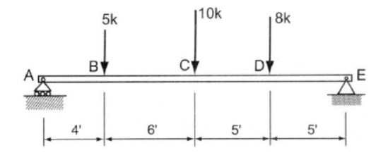 Draw the Shear and Moment Diagram for the simply