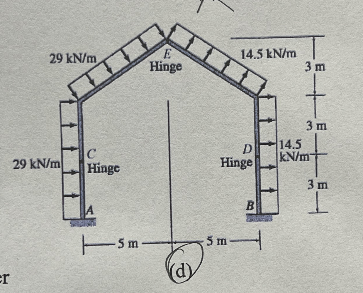 Find all reactions including hinges and supports.