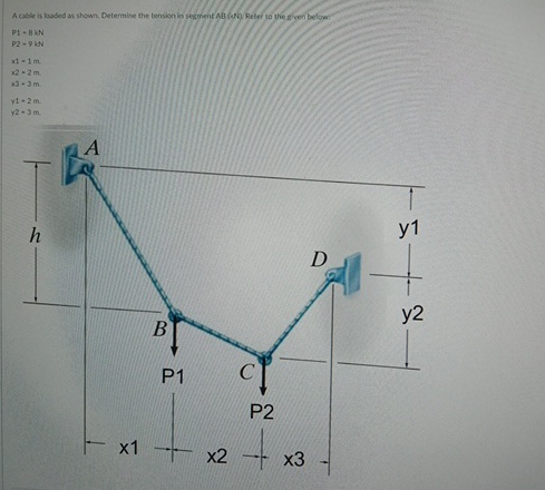 A cable is loaded as shown Determine the tension