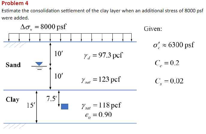 Problem 4 Estimate the consolidation settlement