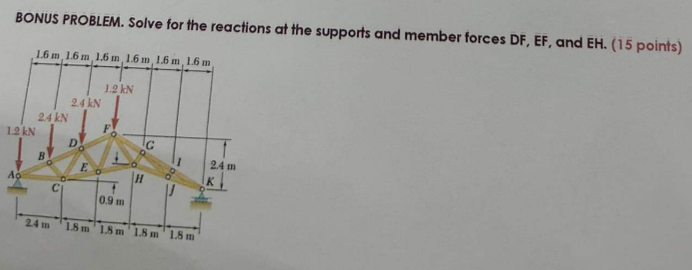 BONUS PROBLEM. Solve for the reactions at the