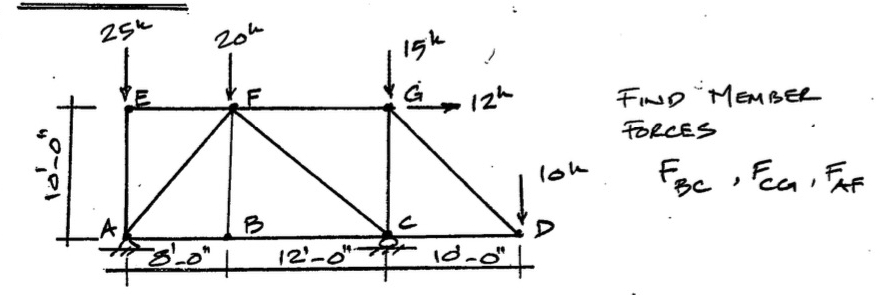 FIND MEMBER FORCES F B C , F C G , F A F ( pls