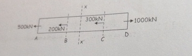 please solve axial force at xx and tell sign