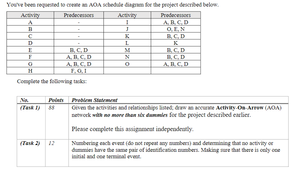 You've been requested to create an AOA schedule