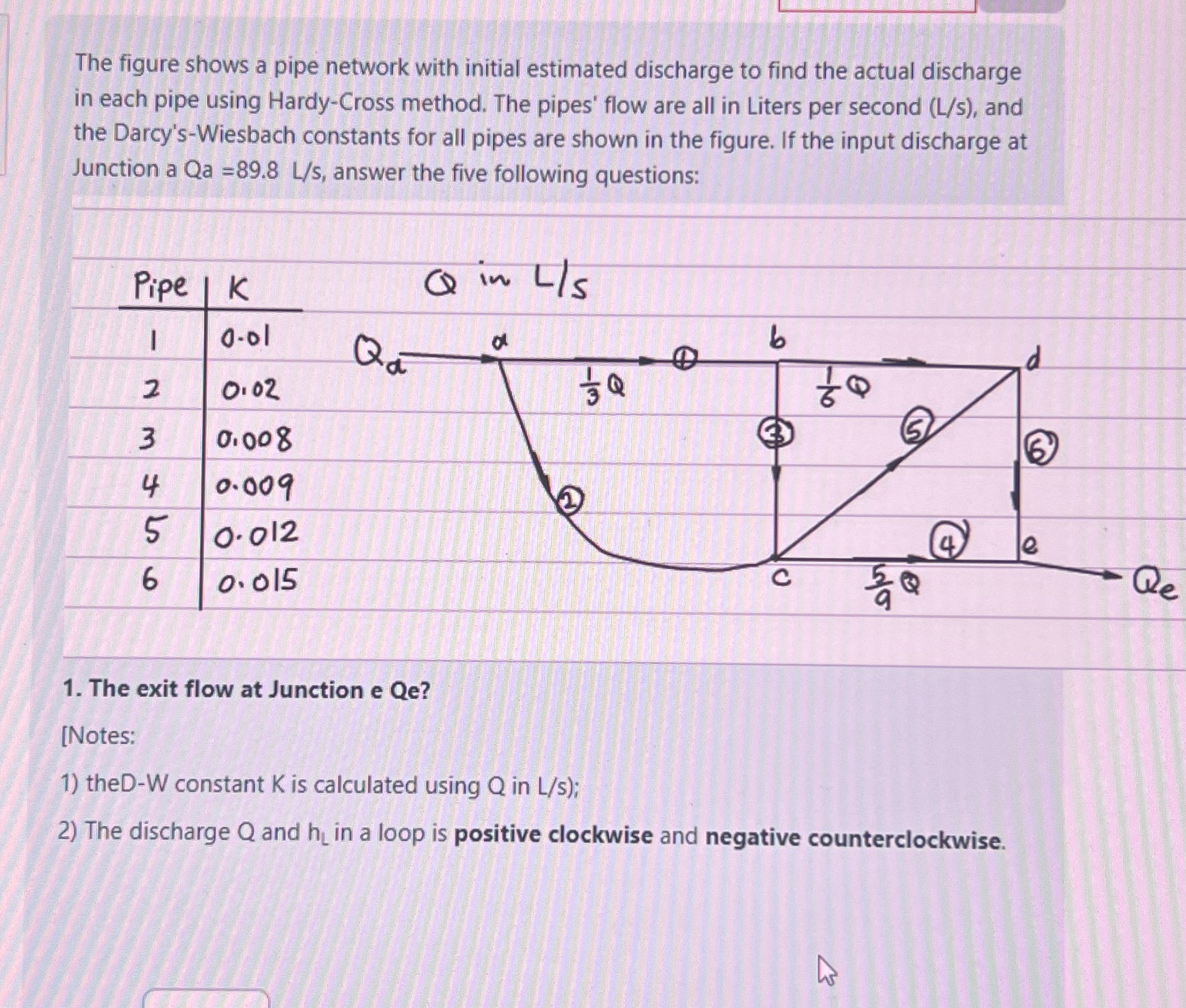 The figure shows a pipe network with initial
