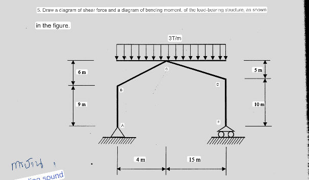 Draw a diagram of shear force and a diagram of