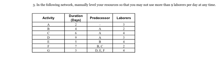 In the following network, manually level your