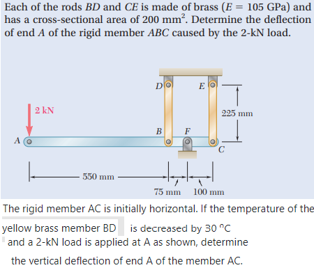 determine the deflection of end A of the rigid