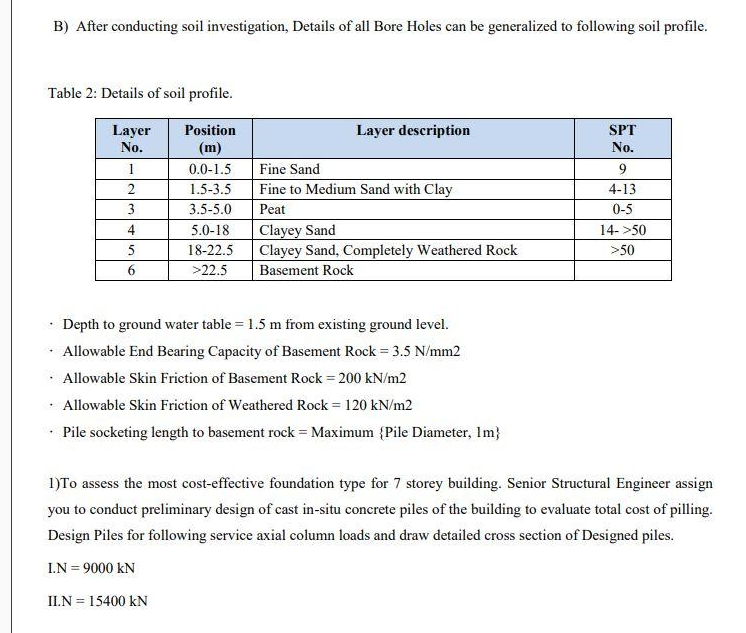 B ) After conducting soil investigation, Details