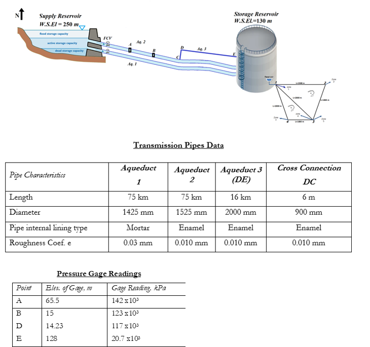 1 . Calculate the discharge from Aqueduct 1 in