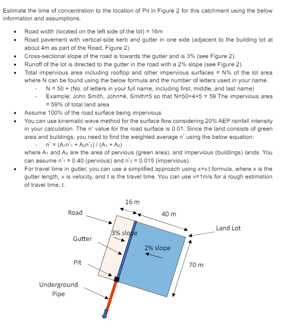 Estimate the time of concentration to the