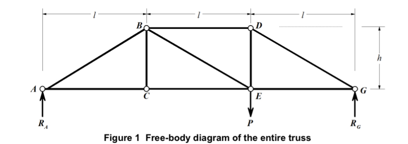 Figure out all member forces if P = 1 0 0 N , EI