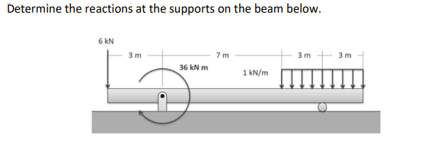 Determine the reactions at the supports on the