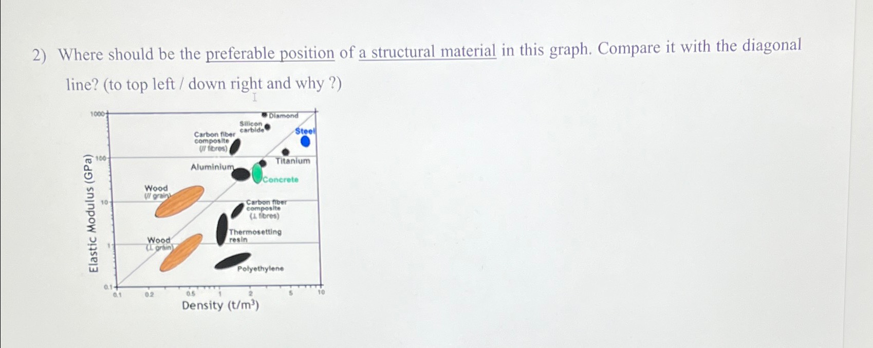 Where should be the preferable position of a