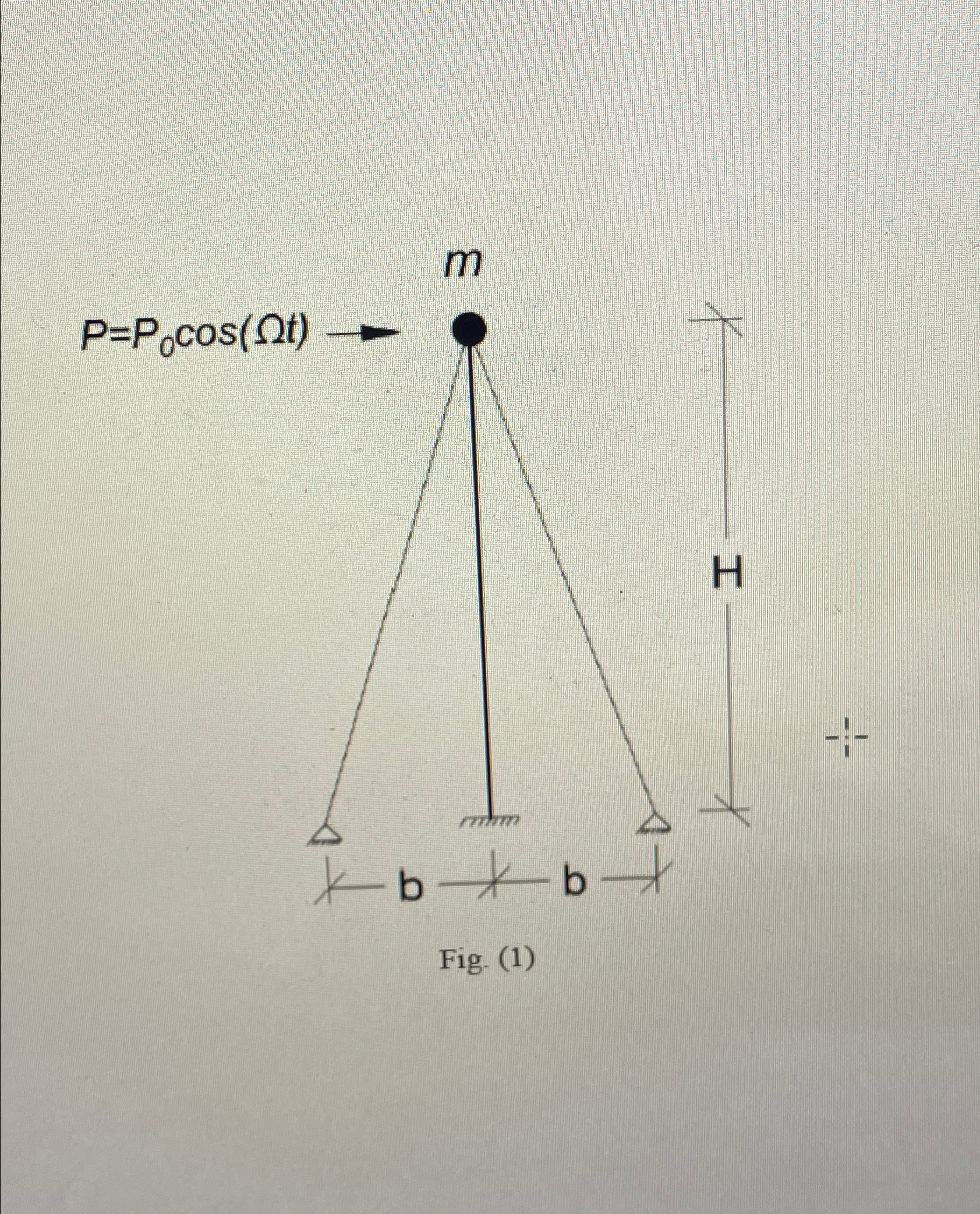 The guyed tower shown in Figure ( 1 ) is fixed at