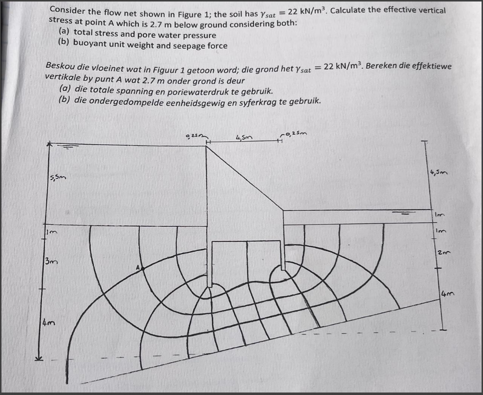 Consider the flow net shown in Figure 1 ; the
