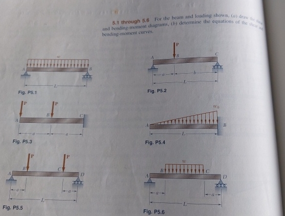 make SFD BMD and determine the equations of the