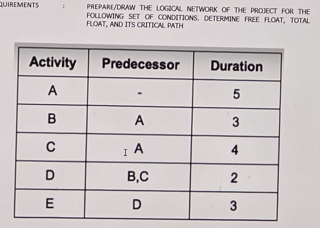QUIREMENTS PREPARE / DRAW THE LOGICAL NETWORK OF