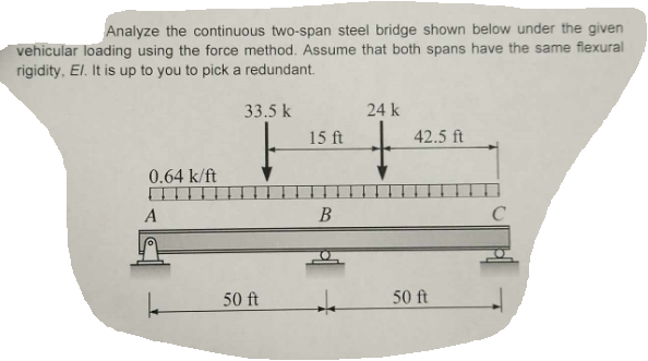 Use The vertical reaction of b as the redundant