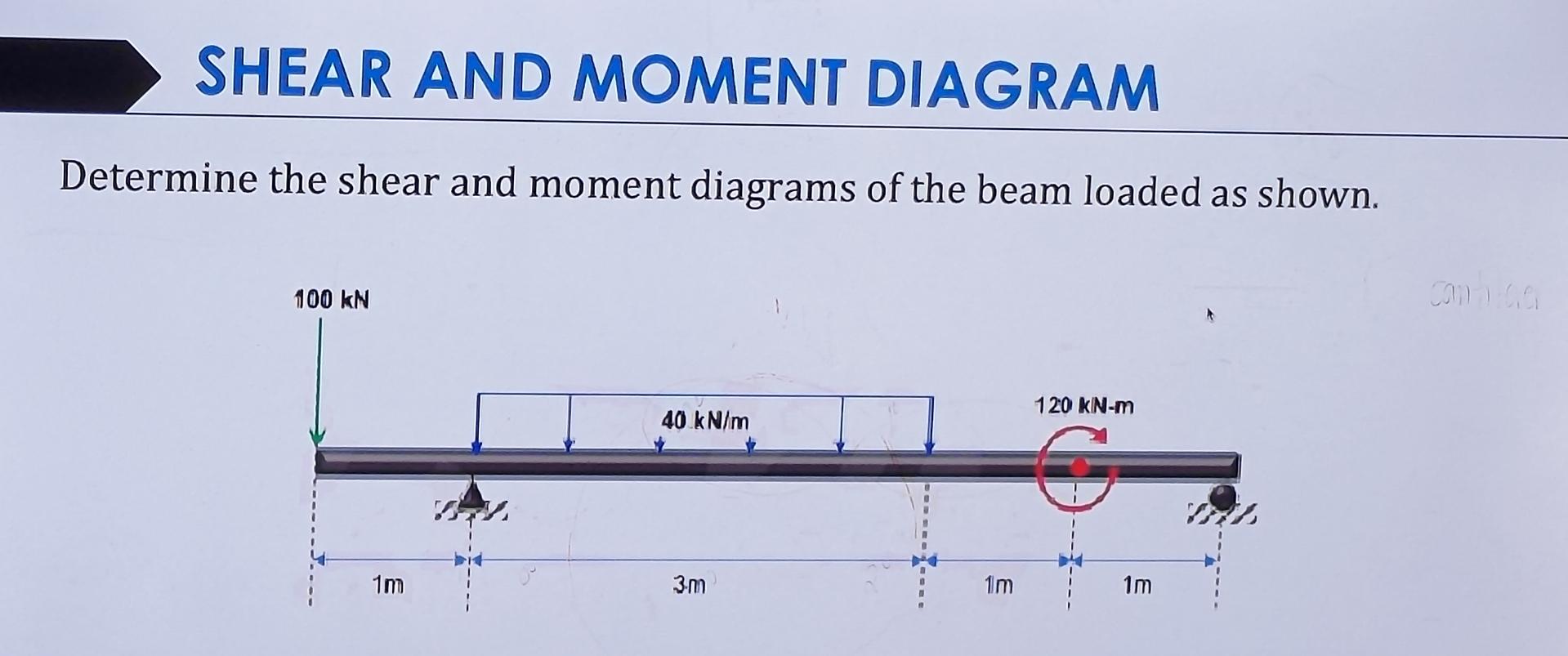 SHEAR AND MOMENT DIAGRAM Determine the shear and