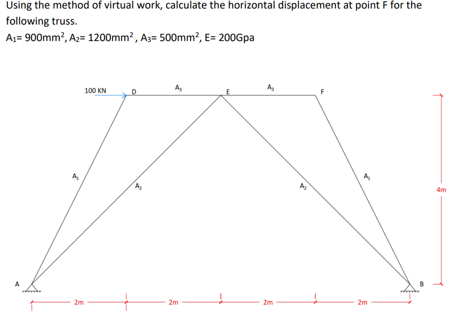 Using the method of virtual work, calculate the