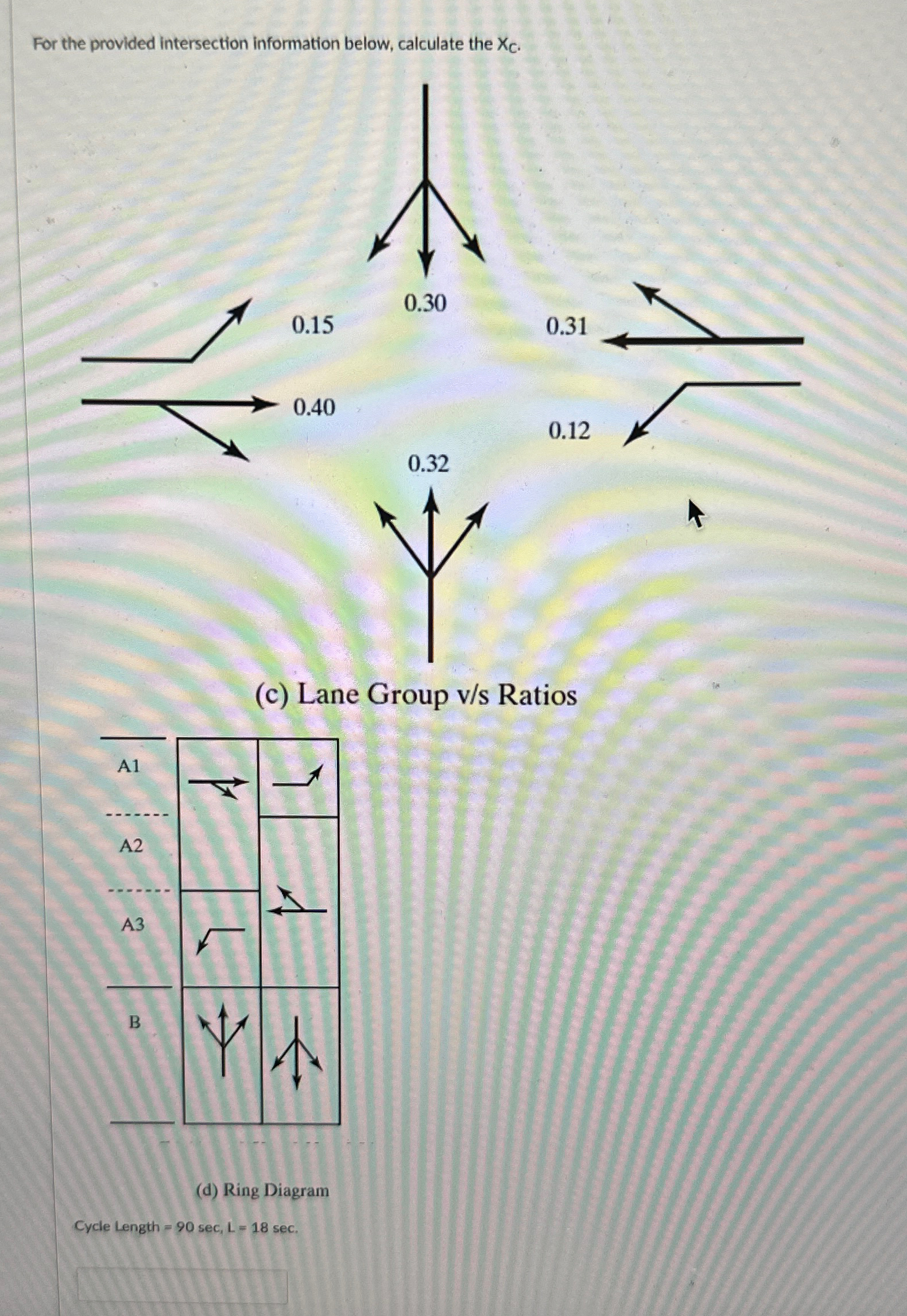 For the provided intersection information below,