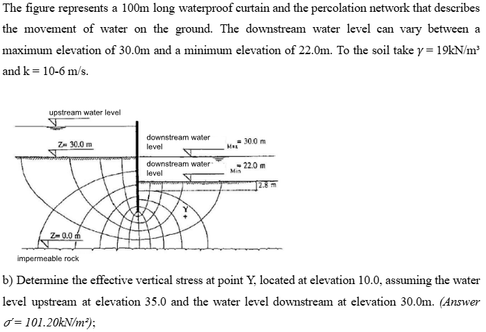 [ LETTER B ] The figure represents a 1 0 0 m long