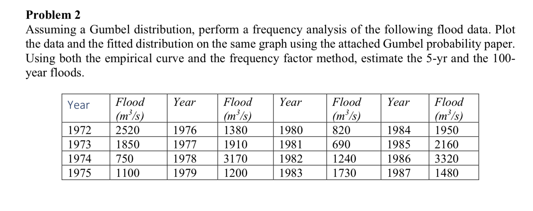Problem 2 Assuming a Gumbel distribution, perform