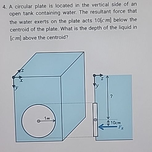 A circular plate is located in the vertical side