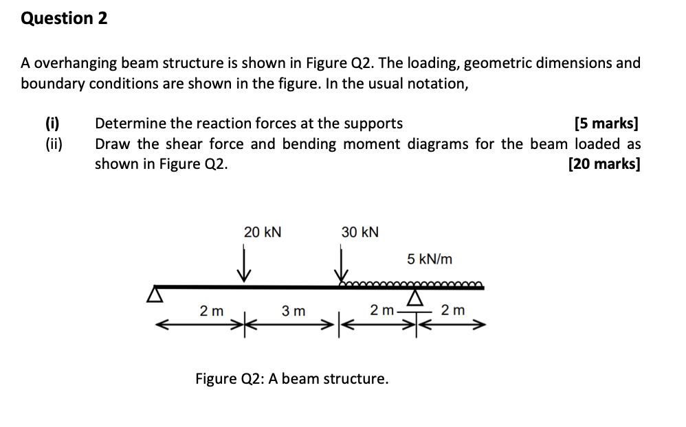 Question 2 A overhanging beam structure is shown