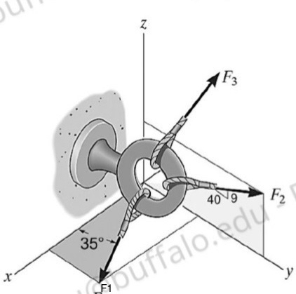 Three forces, F 1 = F 2 = 5 0 lb , and an unknown