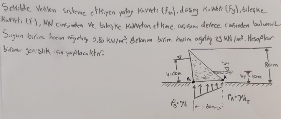 Find the horizontal force ( Fu ) and vertical