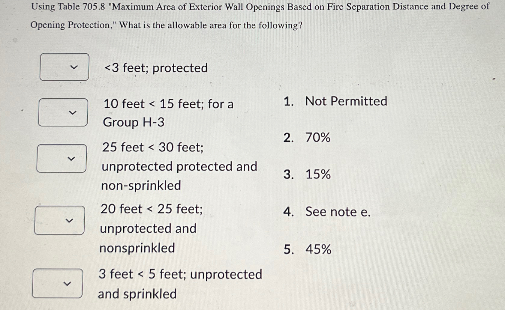 Using Table 7 0 5 . 8 "Maximum Area of Exterior