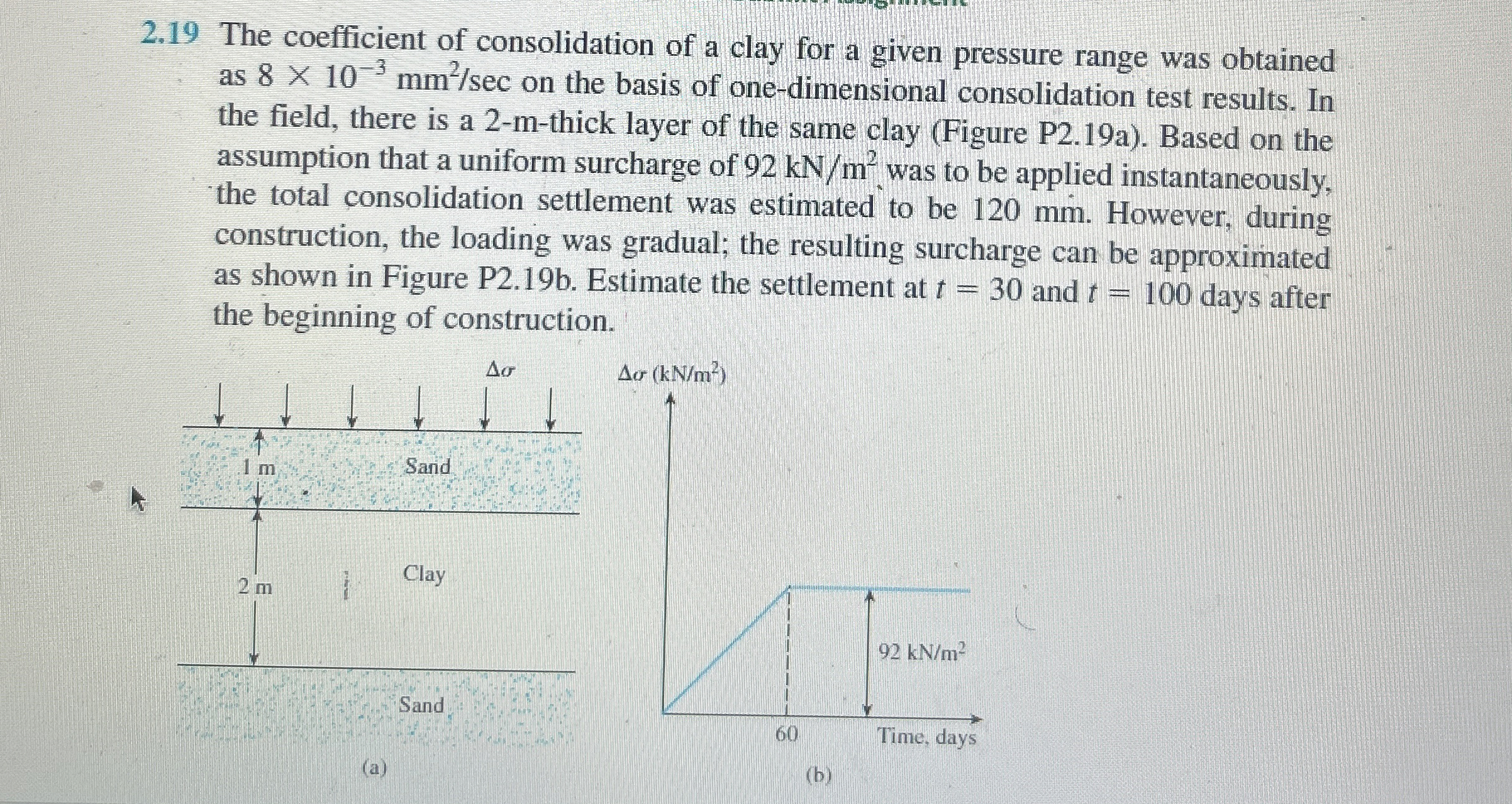 2 . 1 9 The coefficient of consolidation of a