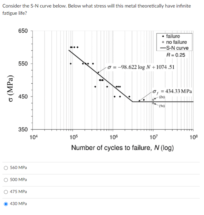 Consider the S - N curve below. Below what stress