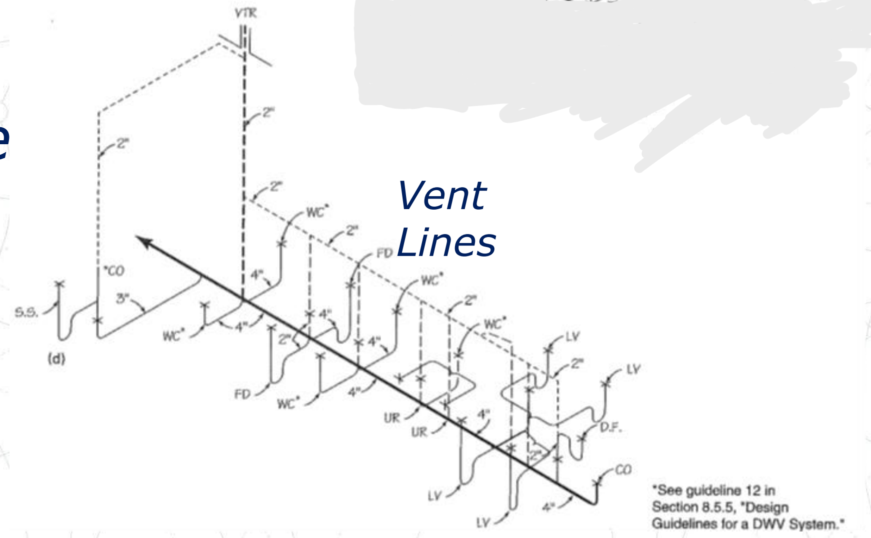 b . Create a table that lists all of the plumbing