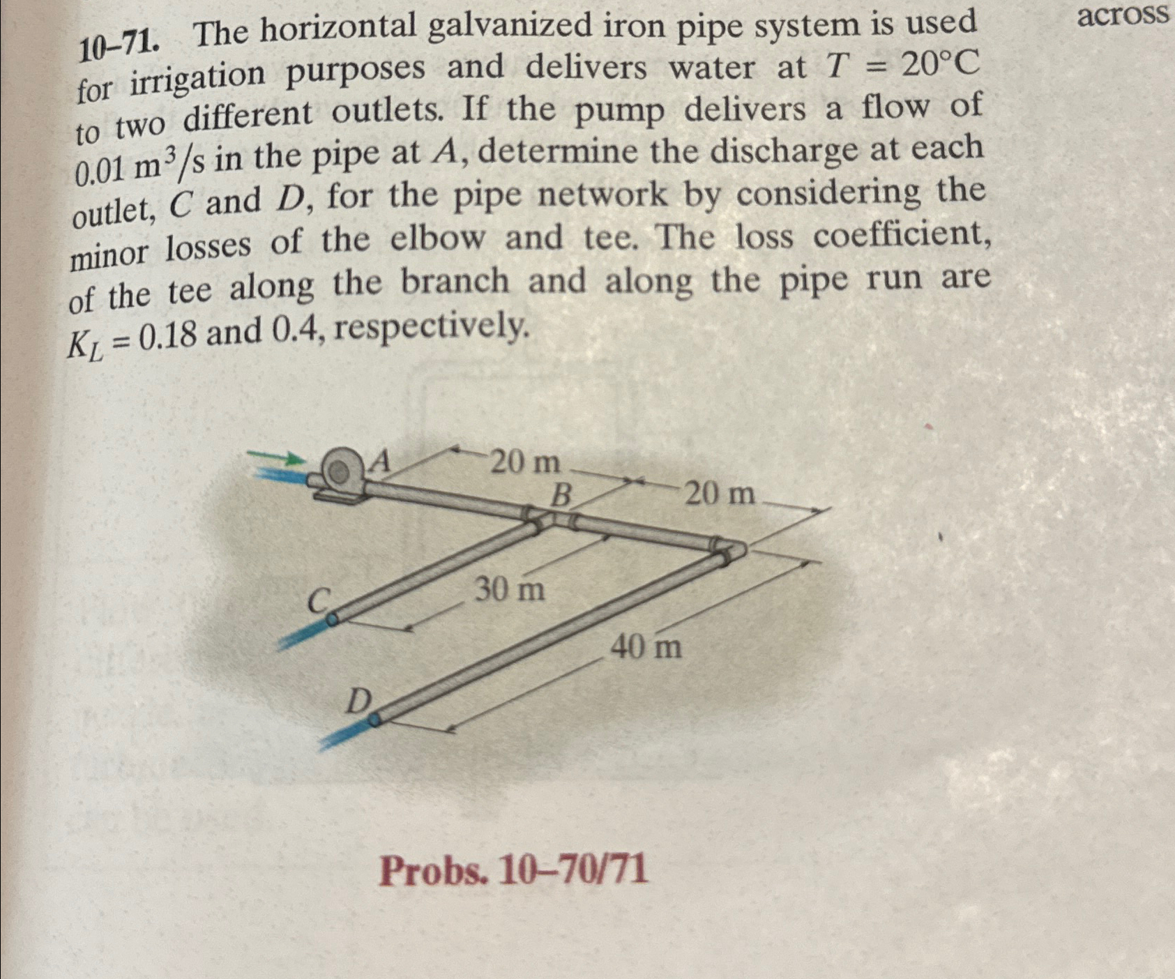 1 0 - 7 1 . The horizontal galvanized iron pipe